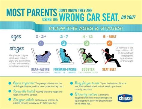 Car Seat Chart Car Seat Guidelines Car Seat Rules Car Seats Car Seat Chart Car Seat Guidelines Car Seat Rules Car Seats