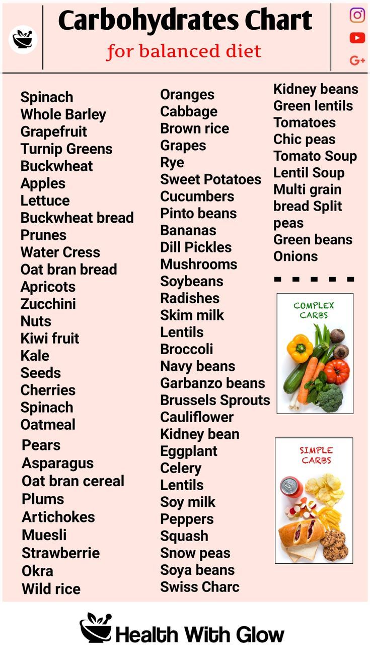 Carbohydrate Rich Foods List Carbohydrate Rich Foods List