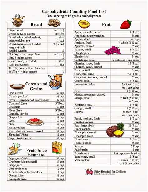 The Ultimate Carbohydrate Food Guide The Ultimate Carbohydrate Food Guide