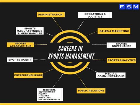 10 Ways to Start Your Sport Management Career