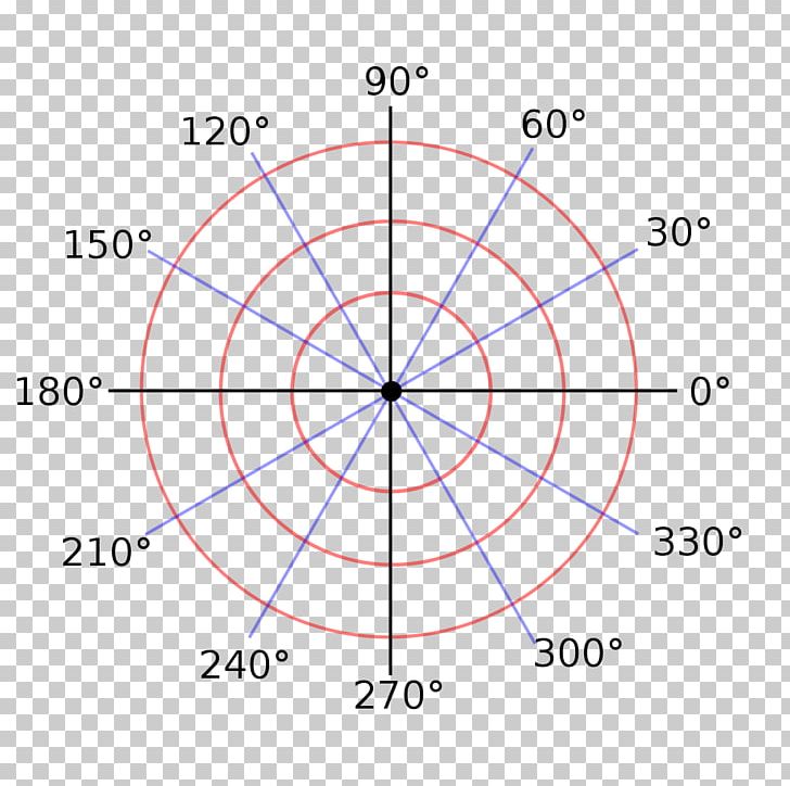 Mastering the Art of Cartesian to Polar Conversion