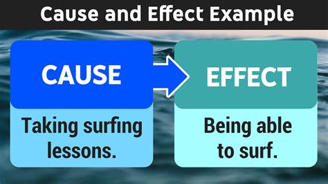 Understanding the Power of Cause and Effect