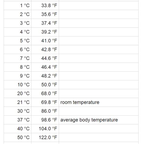Celsius To Fahrenheit C To F Temperature Conversion Artofit Celsius To Fahrenheit C To F Temperature Conversion Artofit