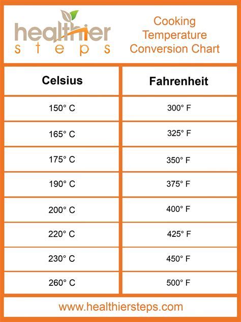 Celsius To Fahrenheit Quick Conversion Your Land Celsius To Fahrenheit Quick Conversion Your Land