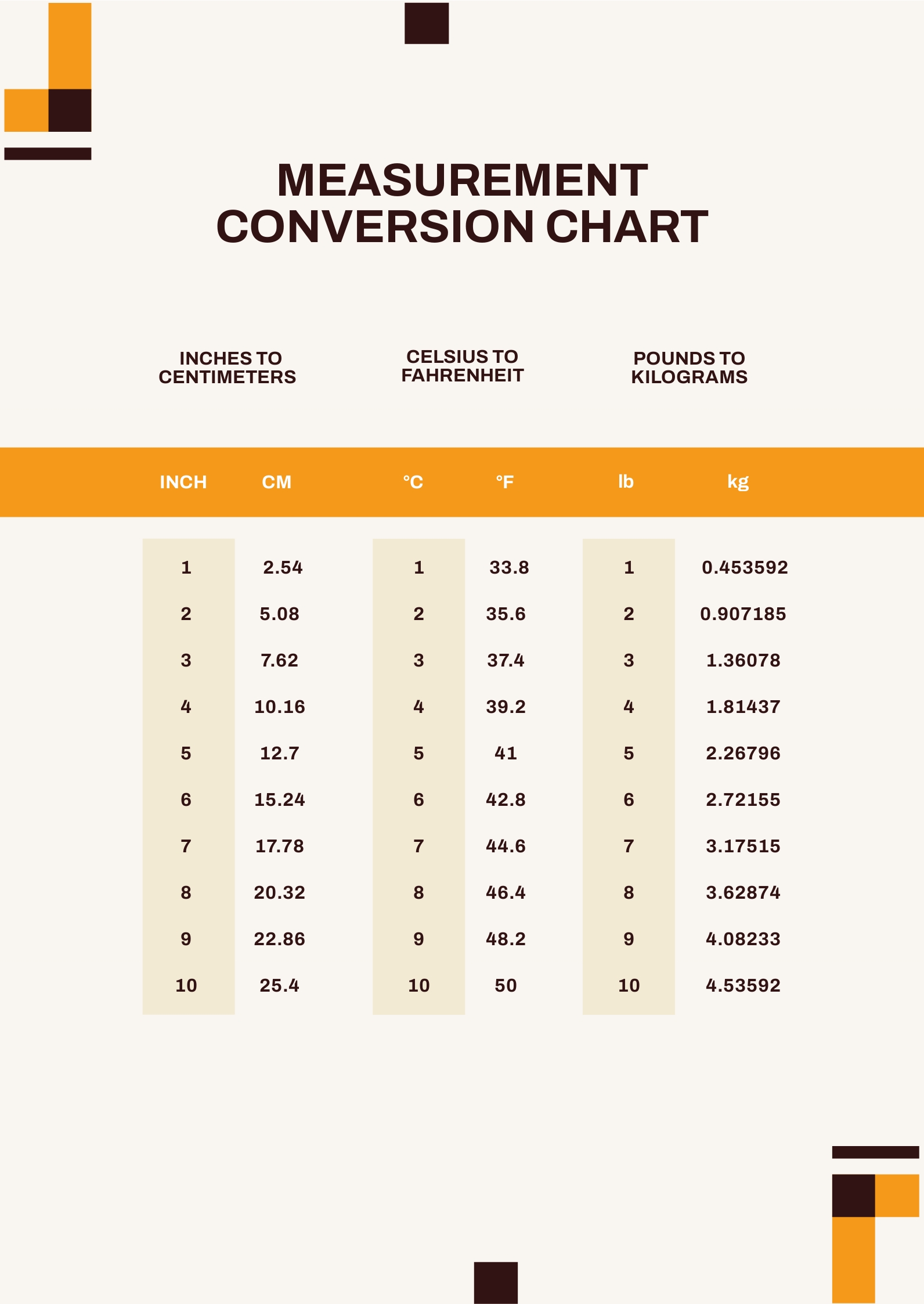 Centimeter To Inches Conversion Table Centimeter To Inches Conversion Table