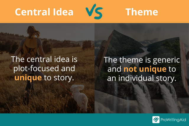 Unraveling the Core: Central Idea Explained