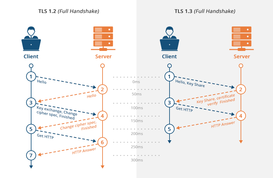 Chapter 4 Transport Layer Security Tls Chapter 4 Transport Layer Security Tls