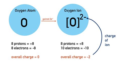 The Ultimate Guide to Oxygen Charging