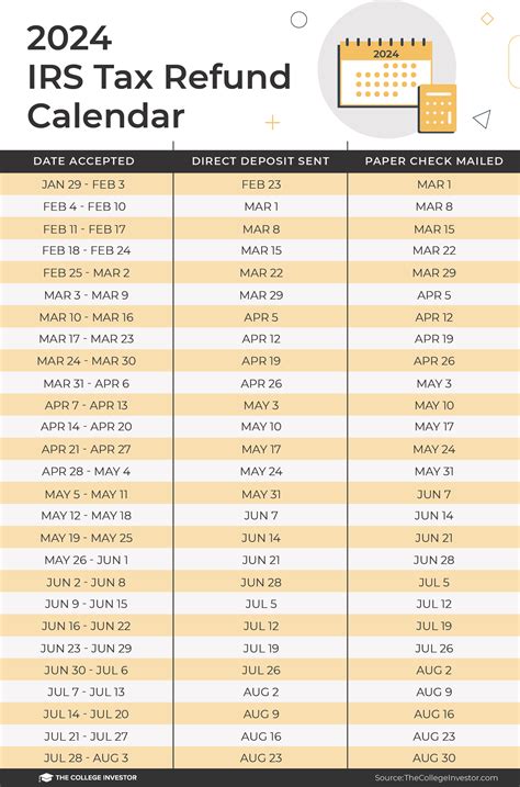 Track Your Georgia Tax Refund Instantly