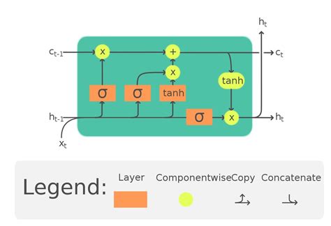 Character Translation with PyTorch's LSTM