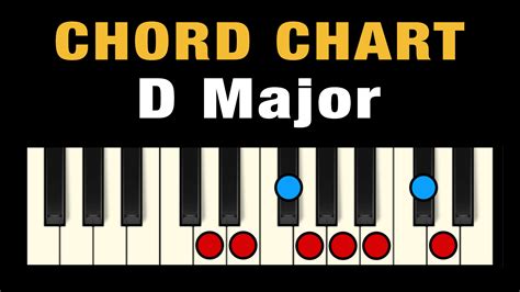 The Ultimate Guide to D Chords