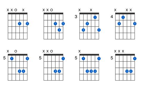 The Complete Guide to D Major Chords