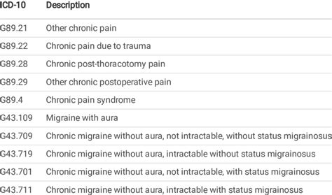 Unraveling Chronic Foot Pain: ICD-10 Guide