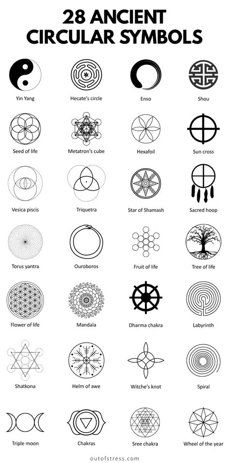 The Circle's Symbolism: An Ancient Sign