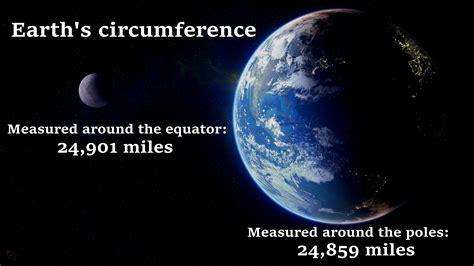 Unraveling the Earth's Rounded Journey: Miles
