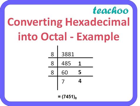 Class 11 Number System Conversions With Examples Teachoo Class 11 Number System Conversions With Examples Teachoo