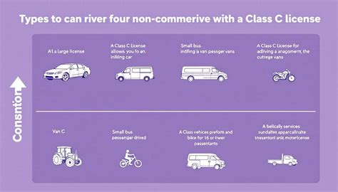 The Secrets of Class C Licensing