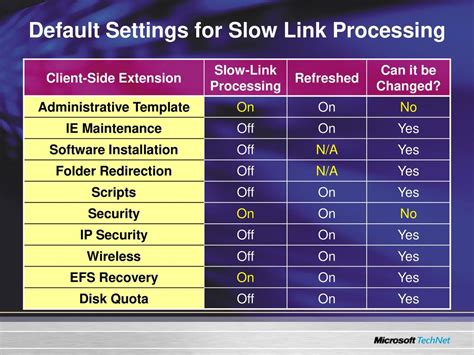 Client-Side Extensions: Slowlink Impact Explored