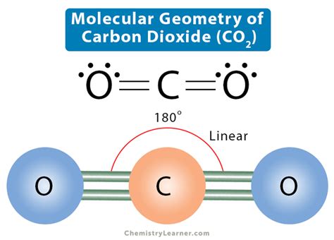 The CO2 Electron Geometry Unveiled