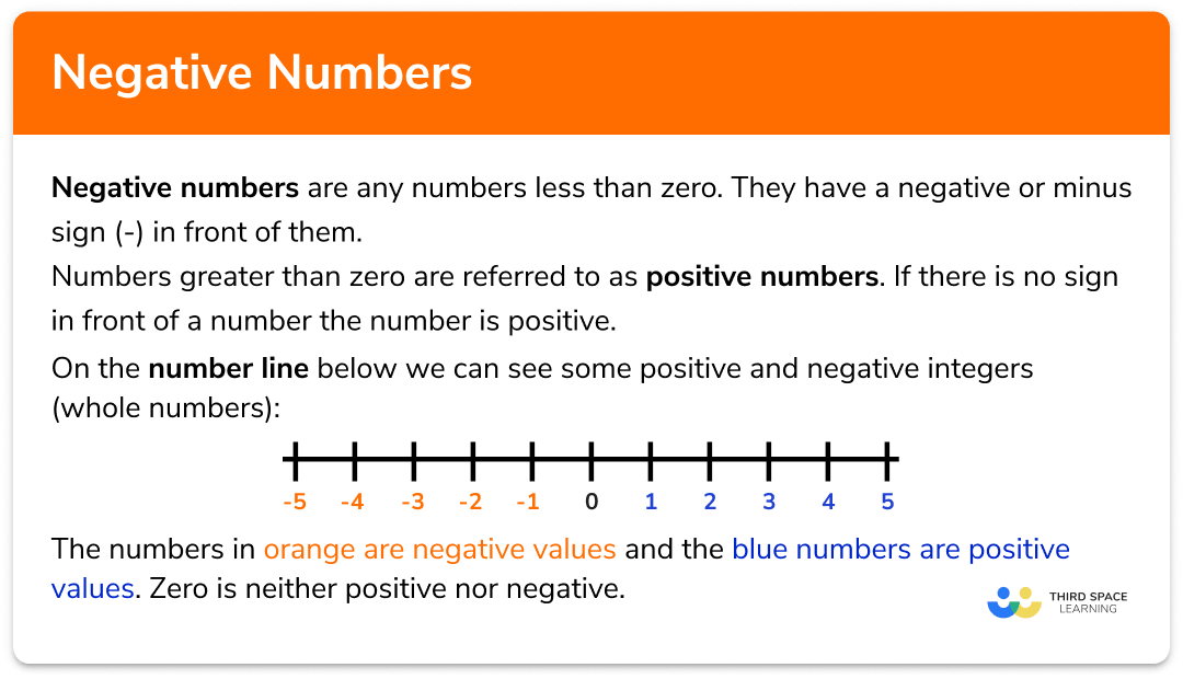 Codehs Negative Numbers At Jan Johnathan Blog Codehs Negative Numbers At Jan Johnathan Blog