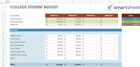 The Ultimate College Budget Guide: 10 Tips
