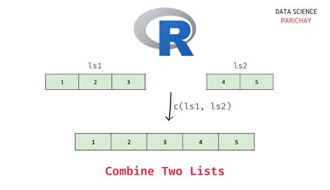 How to Combine Lists in R Easily