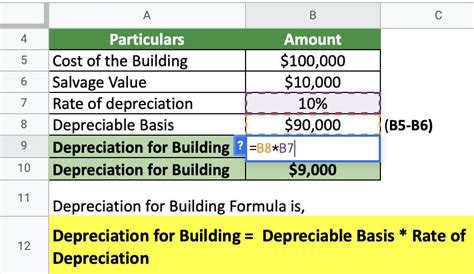 Understanding Commercial Building Depreciation Life