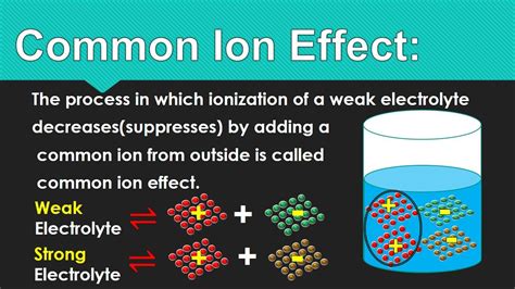 Common Ion Effect Chemistry Digital Common Common Ion Effect Chemistry Digital Common
