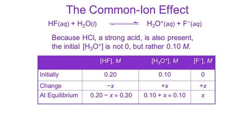 3 Common Ion Effect Tips