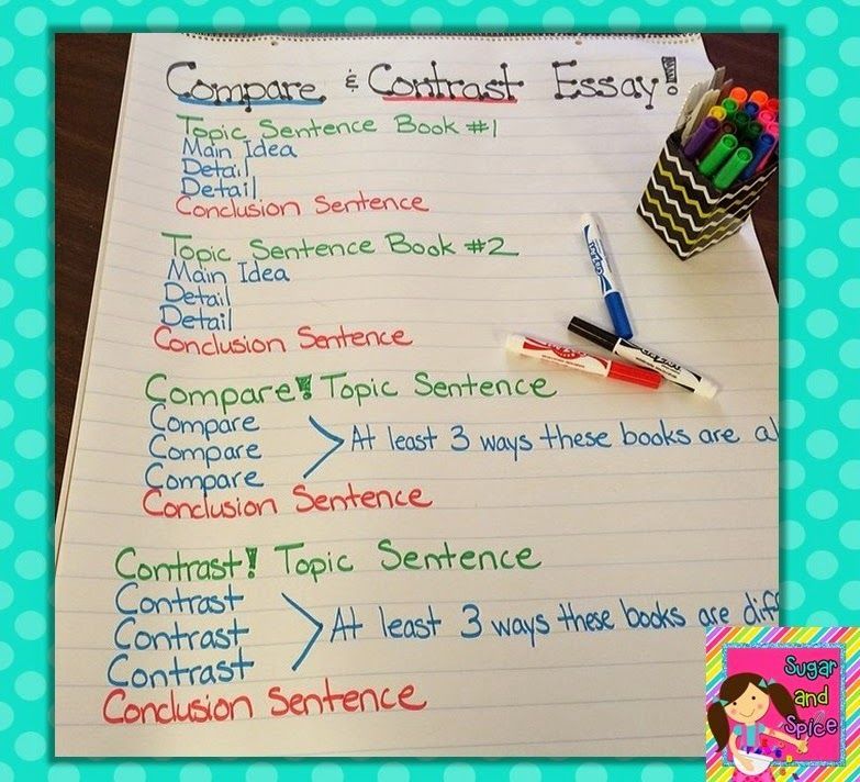 Compare And Contrast Essays The Ultimate Guide Grammarly Blog Compare And Contrast Essays The Ultimate Guide Grammarly Blog