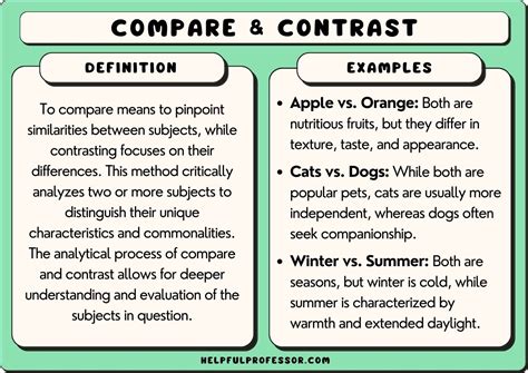 The Art of Comparative Analysis