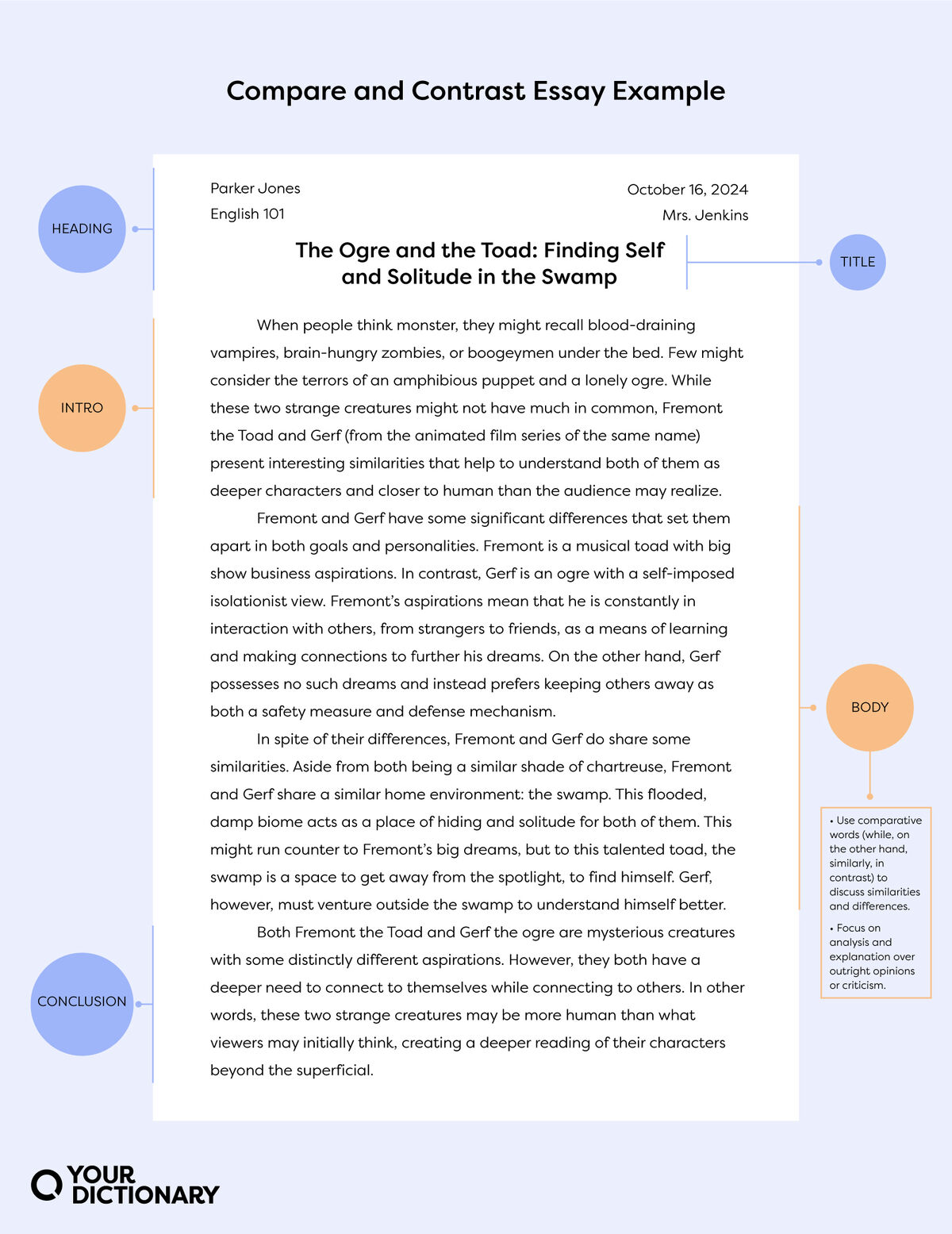 The Ultimate Guide: Compare & Contrast