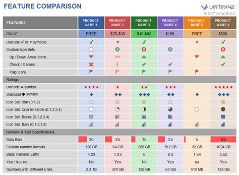 Comparison Table Excel Template Comparison Table Excel Template
