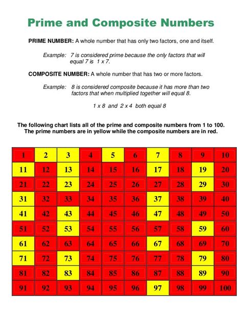 Composite Number Chart Chart For Prime And Composite Numbers Composite Number Chart Chart For Prime And Composite Numbers