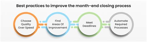 Comprehensive Guide To Month End Close Steps Checklist Best Practices Comprehensive Guide To Month End Close Steps Checklist Best Practices