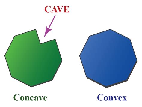 Concave Shape Definition Solved Examples Questions Concave Shape Definition Solved Examples Questions