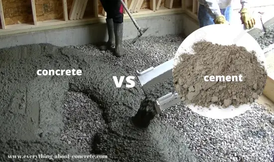 Concrete or Cement: What's the Real Difference?