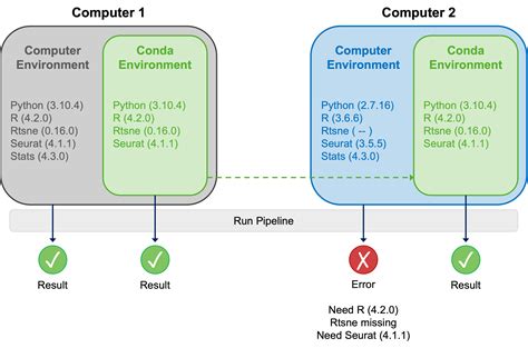 Conda Managing Environments Env Conda Managing Environments Env