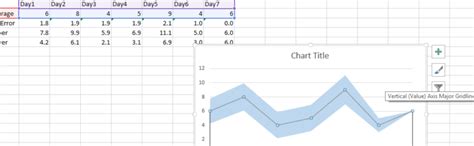 The Ultimate Guide to Confidence Intervals The Ultimate Guide to Confidence Intervals