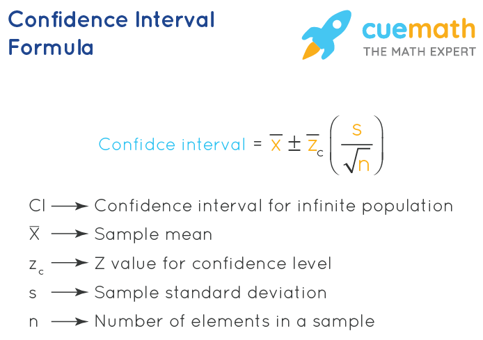 Confidence Intervals: The Essential Formula Guide