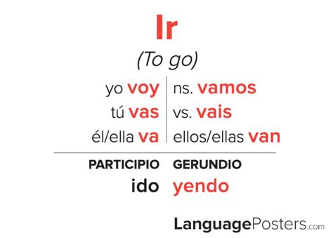Conquer the Conjugation of Spanish Ir Conquer the Conjugation of Spanish Ir