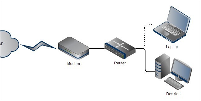 Connecting Switch To Router Understanding Routers Switches Connecting Switch To Router Understanding Routers Switches