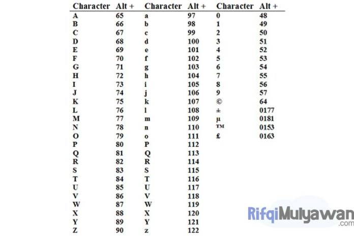 Contoh Alphanumeric Characters Imagesee Contoh Alphanumeric Characters Imagesee
