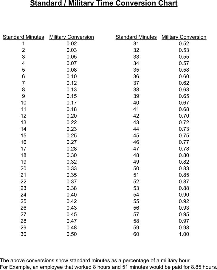 Conversion Chart For Milliliters To Ounces Ounces Fluid Chart Printable Conversion Chart For Milliliters To Ounces Ounces Fluid Chart Printable