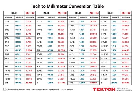 Conversion Chart Mm To Inches Large Disc Connector Jewelry Findings Conversion Chart Mm To Inches Large Disc Connector Jewelry Findings
