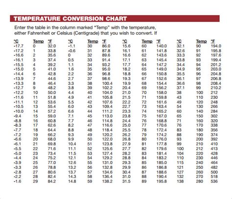 Conversion For Celsius To Fahrenheit Chart Free 12 Sample C Conversion For Celsius To Fahrenheit Chart Free 12 Sample C