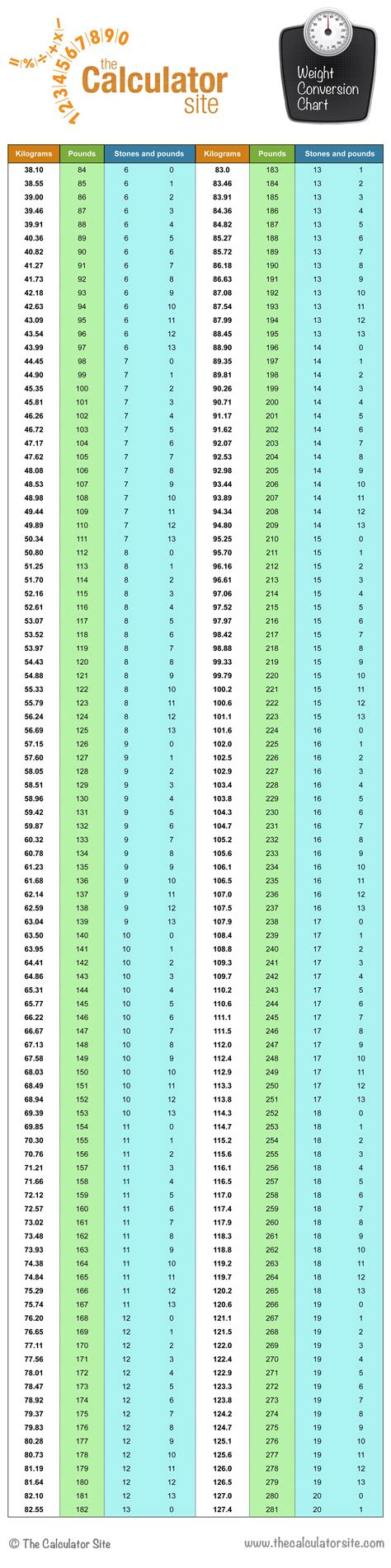 Convert 10 Stones And 9 Pounds To Kg Convert 10 Stones And 9 Pounds To Kg