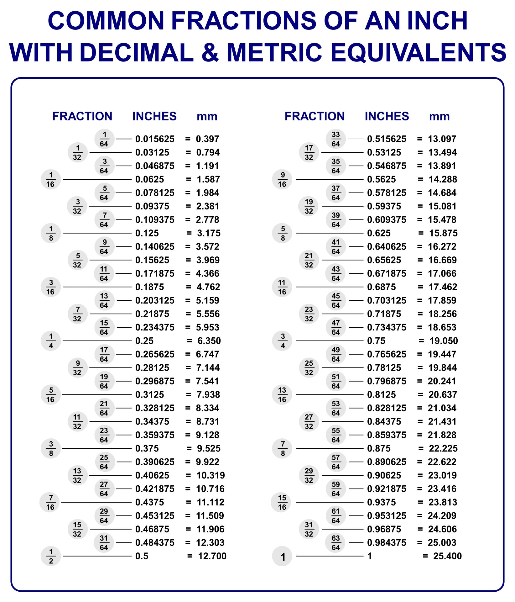 How to Convert 5/8 to Decimal How to Convert 5/8 to Decimal
