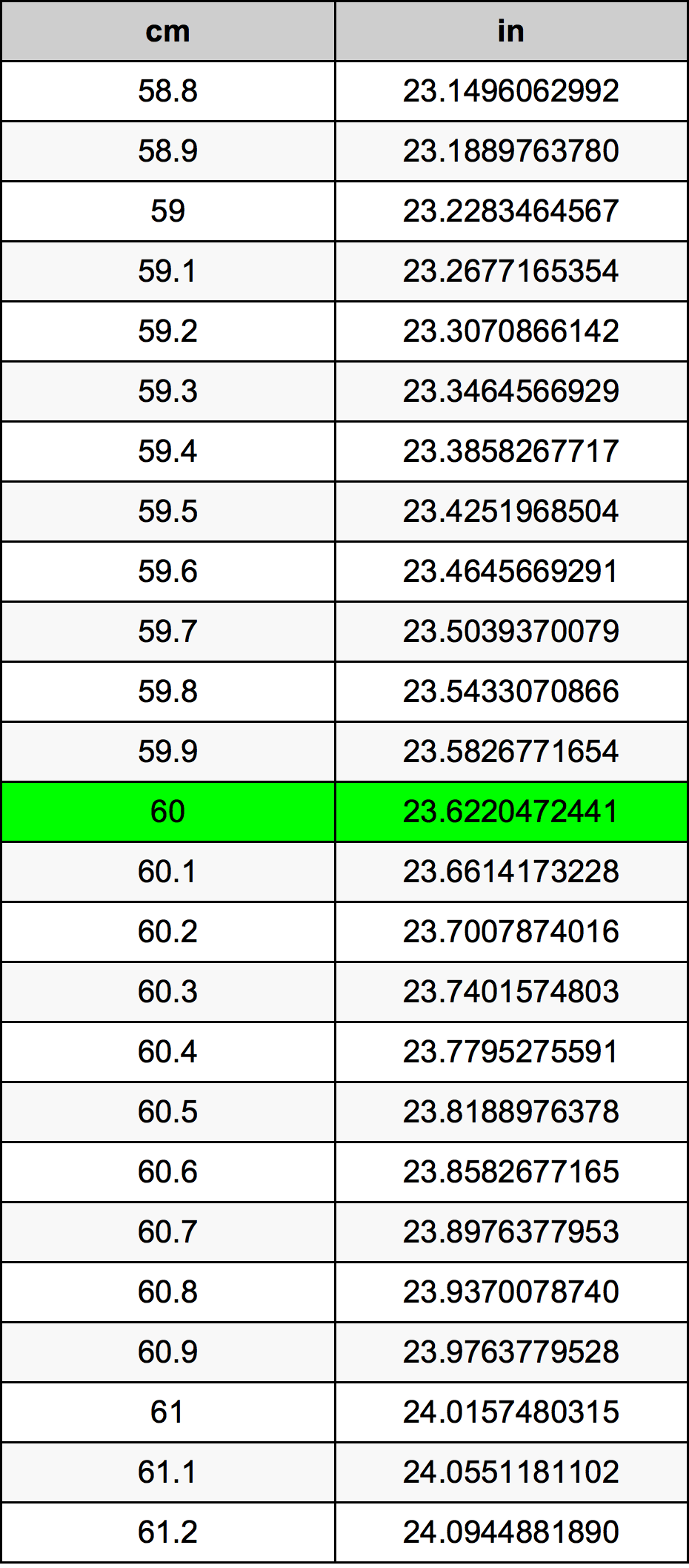 Convert 60 cm: 5 Easy Steps