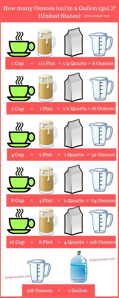 Convert 64 Oz To Gallons Answer 64 Ounces To Gallons Calculator Convert 64 Oz To Gallons Answer 64 Ounces To Gallons Calculator